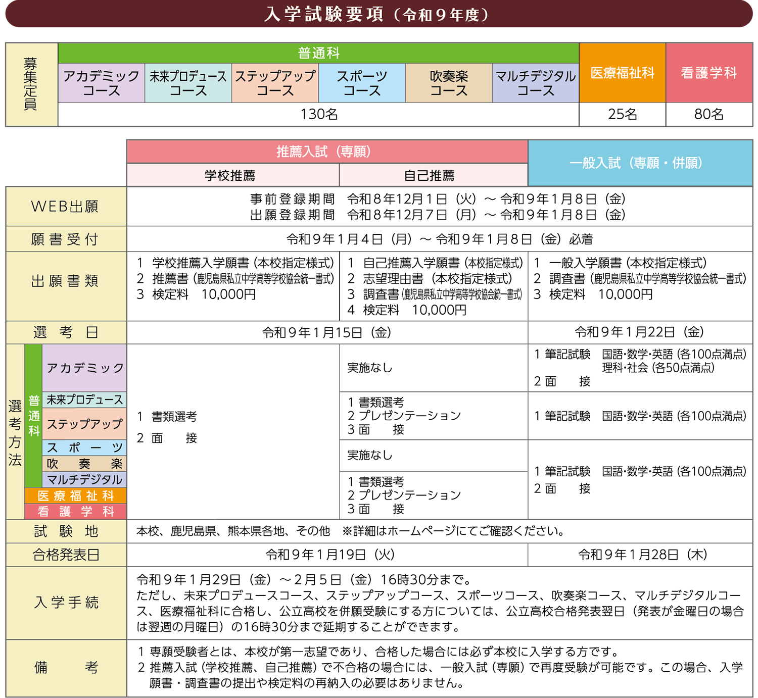入学試験要項